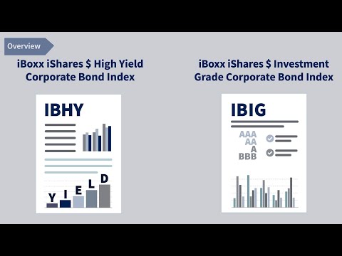 Cboe® iBoxx® iShares®Corporate Bond Index Futures