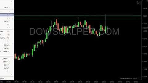 Dowscalper - Fixed targets and trailing