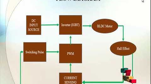 A Low Cost Speed Estimation Technique for Closed Loop Control of BLDC Motor Drive