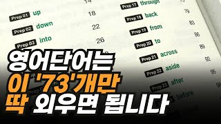 비싼 수업 안 들어도 영어를 유창하게 하는 방법