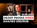 Аналитика USD/RUB | Экспирация фьючерса на Московской бирже