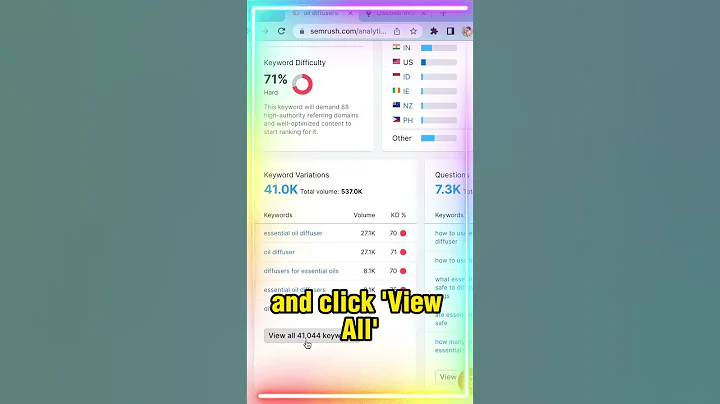 Keyword Research for SEO 🧠🧐[EASY MODE] #shorts #seo #digitalmarketing