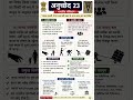 👉 Article 23 Explained in 60 Seconds | मानव तस्करी, बेगार और जबरन श्रम | Indian Constitution
