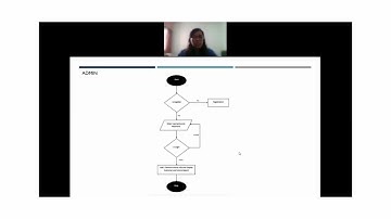 OOP Project Presentation Video Group 7