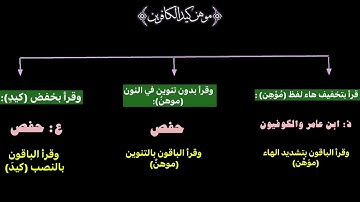 بابُ فرش الحروف سورة الأنفال
