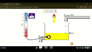 PHET Simulations:pH value of different solutions(Measured using pH scale