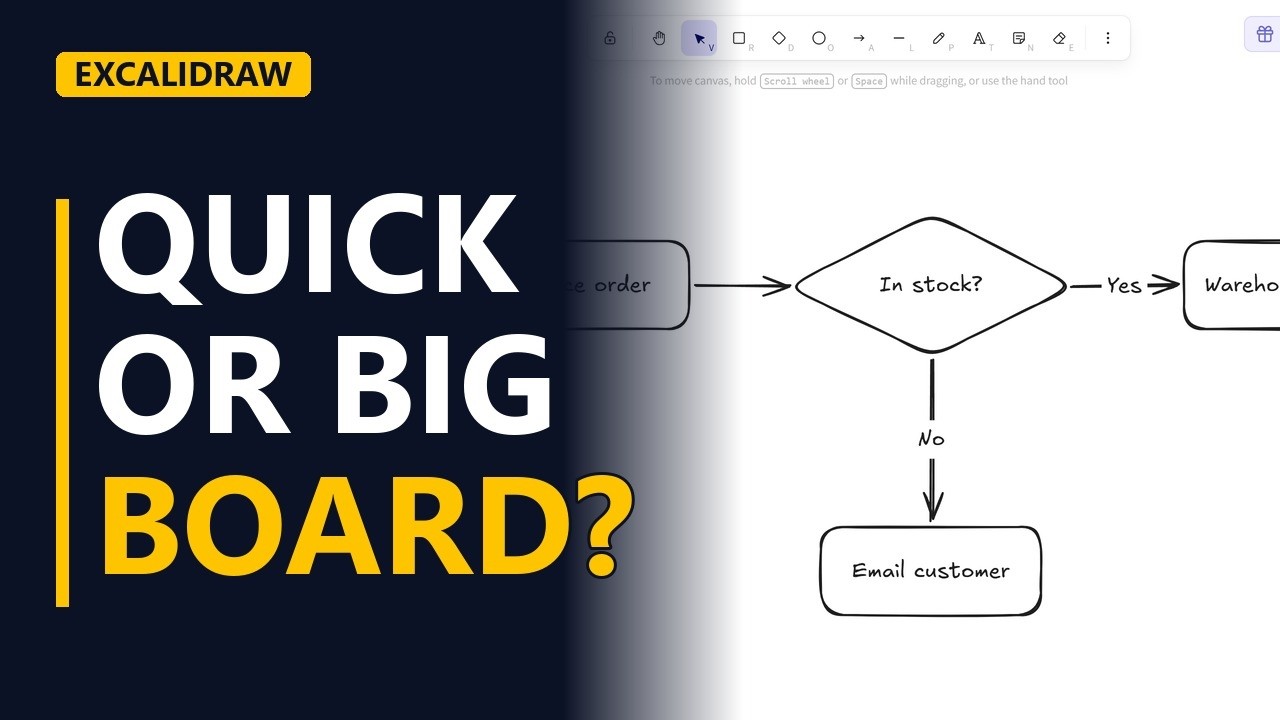 Excalidraw vs Miro for Business Analysts: Price, Speed and Sharing
