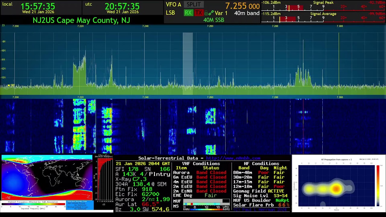 NJ2US ECARS 7255 Live Stream 21 January  2026