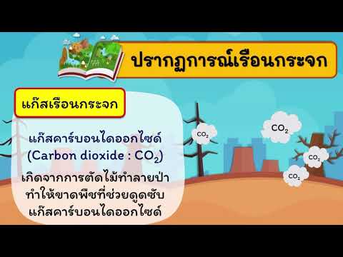 วีดีโอ: ข้อใดคือก๊าซเรือนกระจกที่มีความสามารถในการทำให้ร้อนมากที่สุด