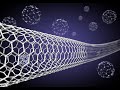 Nanotubes, Nanowires, Nanoparicles, and Nanosheets. How nanostructures are classified?