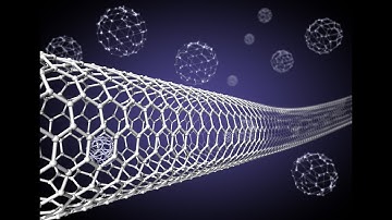Nanotubes, Nanowires, Nanoparicles, and Nanosheets. How nanostructures are classified?