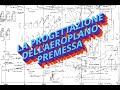 LA PROGETTAZIONE DELL'AEROPLANO, PREMESSA