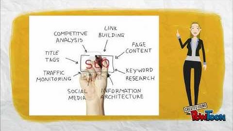 Best Website Design and Development Company in Jaipur Sankalp