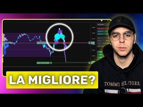 Trading Volumetrico Come