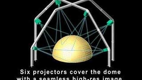 Spherical Metaphor for Full-dome 3D Visualization