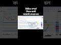 Today (GOLD) Live Analysis in Bangla| Tuesday 28 APR (GOLD) XAUUSD| Simple Technical Analysis Bangla