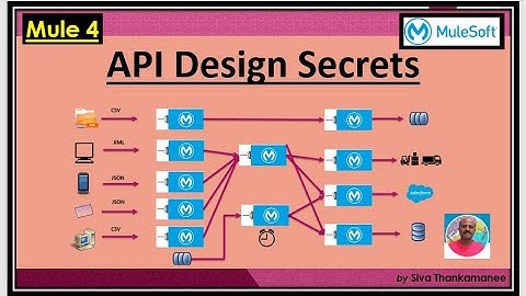 API Design Deep Dive - Unleashing the Potential of API Design Activities