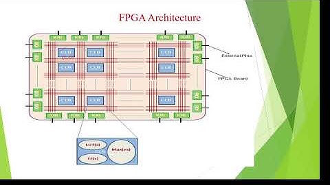 FPGA Architecture, FPGA Design chips, CLB