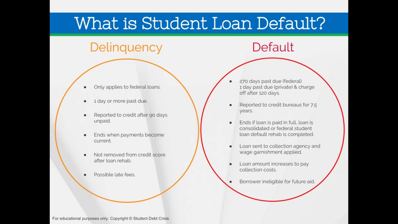 2016 11 22 15 01 Delinquency and Default on Student Loans YouTube