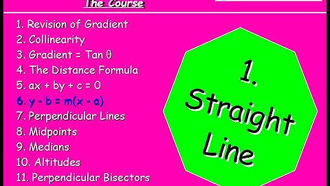 1.6 Straight Line 6. y-b=m(x-a) - Higher Maths Lessons - @MrThomasMaths SQA {General Equation}