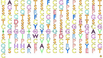 Gene Music using Protein Sequence of KRTAP1-1 "KERATIN ASSOCIATED PROTEIN 1-1"