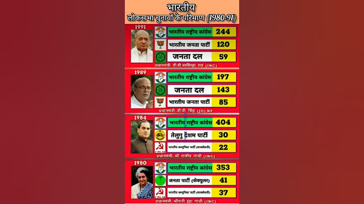 General election results history (1980-91)|| inc vs bjp full political analysis #election #shorts