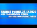 Анализ рынка 28.12.2020 + В чём главная причина будущей коррекции на сырьевых рынках + ФРС США