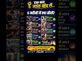 6 महीने में क्या सीखे 🔥 | ये सीख लिया तो जीवन सेट