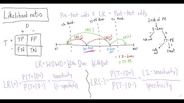 Likelihood Ratios: Lecture