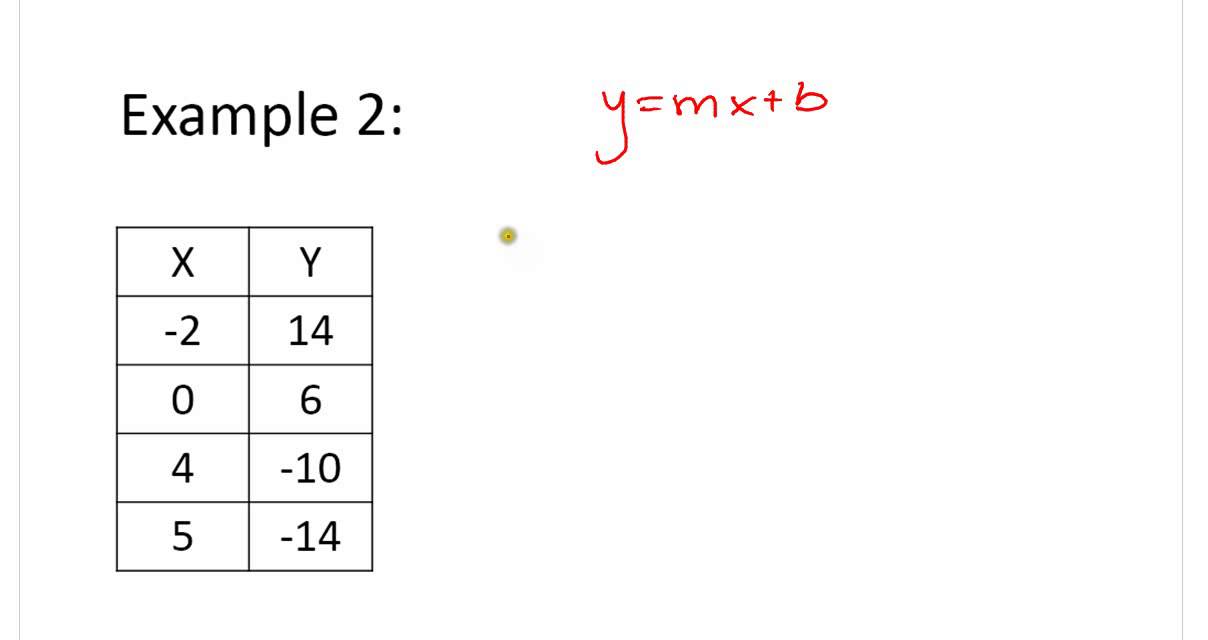 Math write a sequence for the rule