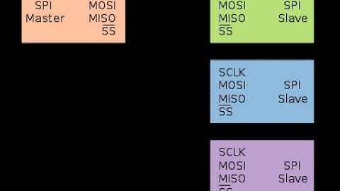 SPI интерфейс в микроконтроллерах AVR