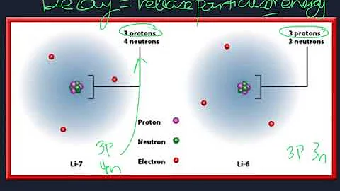 Unit 1, Sec 2 - Isotopes and AAM - Gen Chem