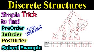 Simplest Binary Tree Traversal Trick for PreOrder InOrder PostOrder | Solved Example