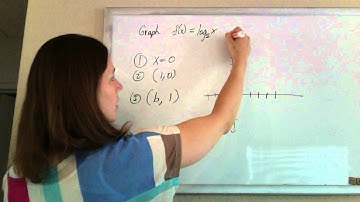 graphing a logarthmic function y = log base 5 of x