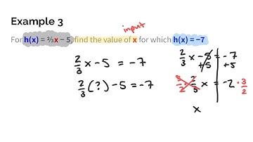 3.3 Function Notation