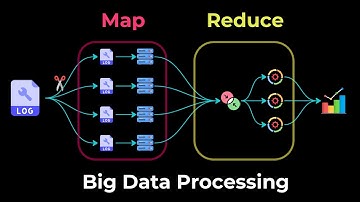 Map Reduce explained with example | System Design