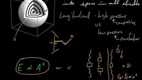 Intensity, Amplitude and the Inverse square law.