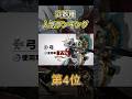 武器種人気ランキング #shorts #mhrise #モンハンライズ