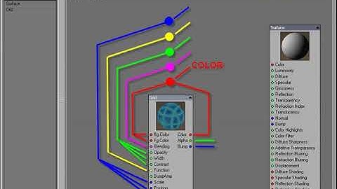 LightWave 9 Intro to Nodes