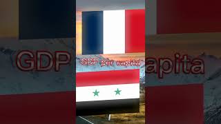 Europe VS Asia PT.6 #viral #country #comparison #france #syria #shorts