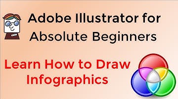 Learn Illustrator in 5 min (for Scientists and Engineers). Absolute Beginner Tutorial.