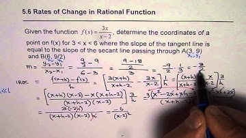 Determine point on the Rational Function With Given Slope of Tangent