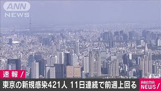 東京の新規感染者421人　前週を上回るのは11日連続(2021年4月11日)