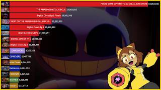 Most Popular GLITCH Trailers and Teasers 2020-2026 | THE AMAZING DIGITAL CIRCUS, GAMEOVERSE
