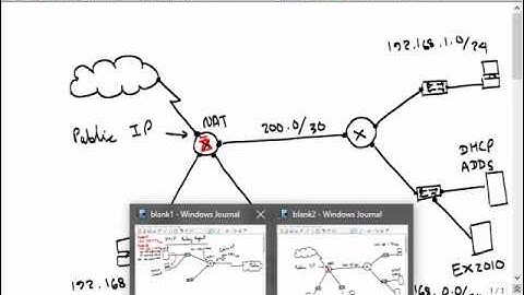 Loop Avoidance Nanda DHCP Relay Agent and Remote Access VPN