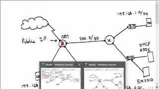 Celebrity Loop Avoidance Nanda DHCP Relay Agent and Remote Access VPN Profile