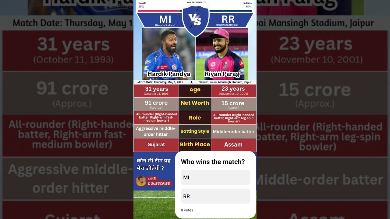 MI vs RR IPL match prediction dream 11 Mumbai Indians Rajasthan Royals scorecard highlights 