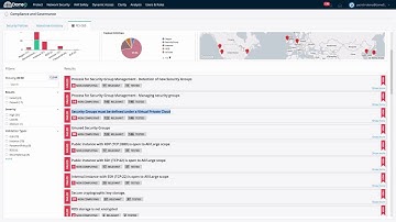 Dome9 Compliance Engine