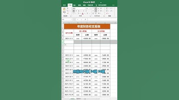 F4鍵的這些高級用法 你們用過嗎❤️These advanced uses of the F4 key
