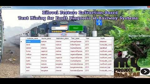 Bilevel Feature Extraction-Based Text Mining for Fault Diagnosis of Railway Systems